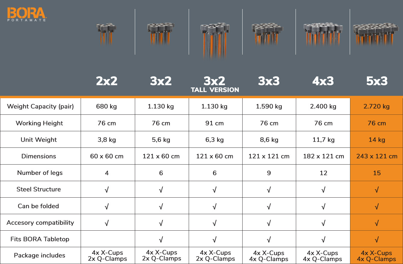 bora_centipede_table_comparison_model_5x3_rockfast